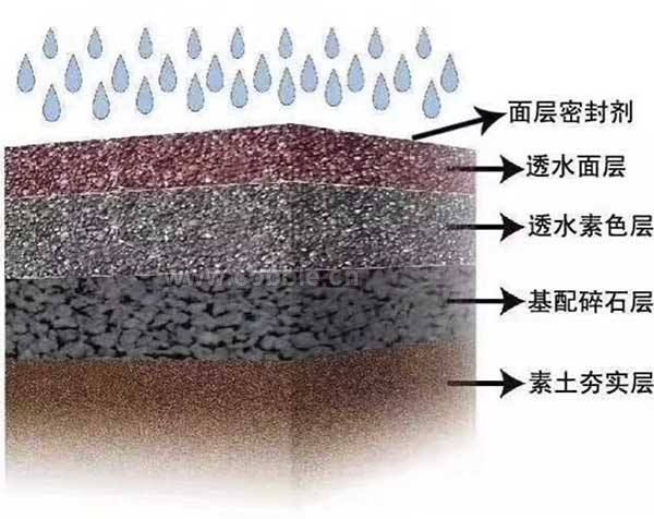 ͸ˮ��������ƺ