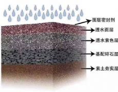 ͸ˮ��������ƺ